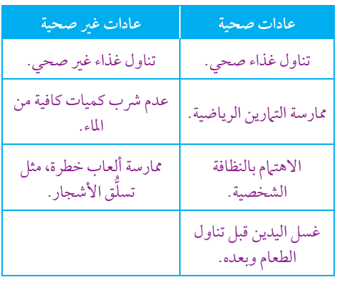 العادات الصحيّة، والعادات غير الصحيّة